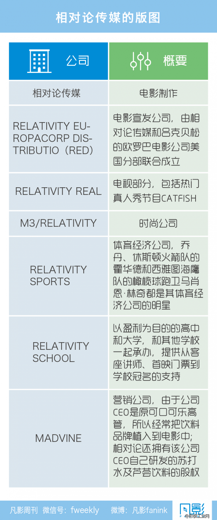 相对论传媒破产,给国内电影业带来的启示-凡影周刊NO.57-【一文】-